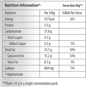 Kurkure Schezwan Chutney